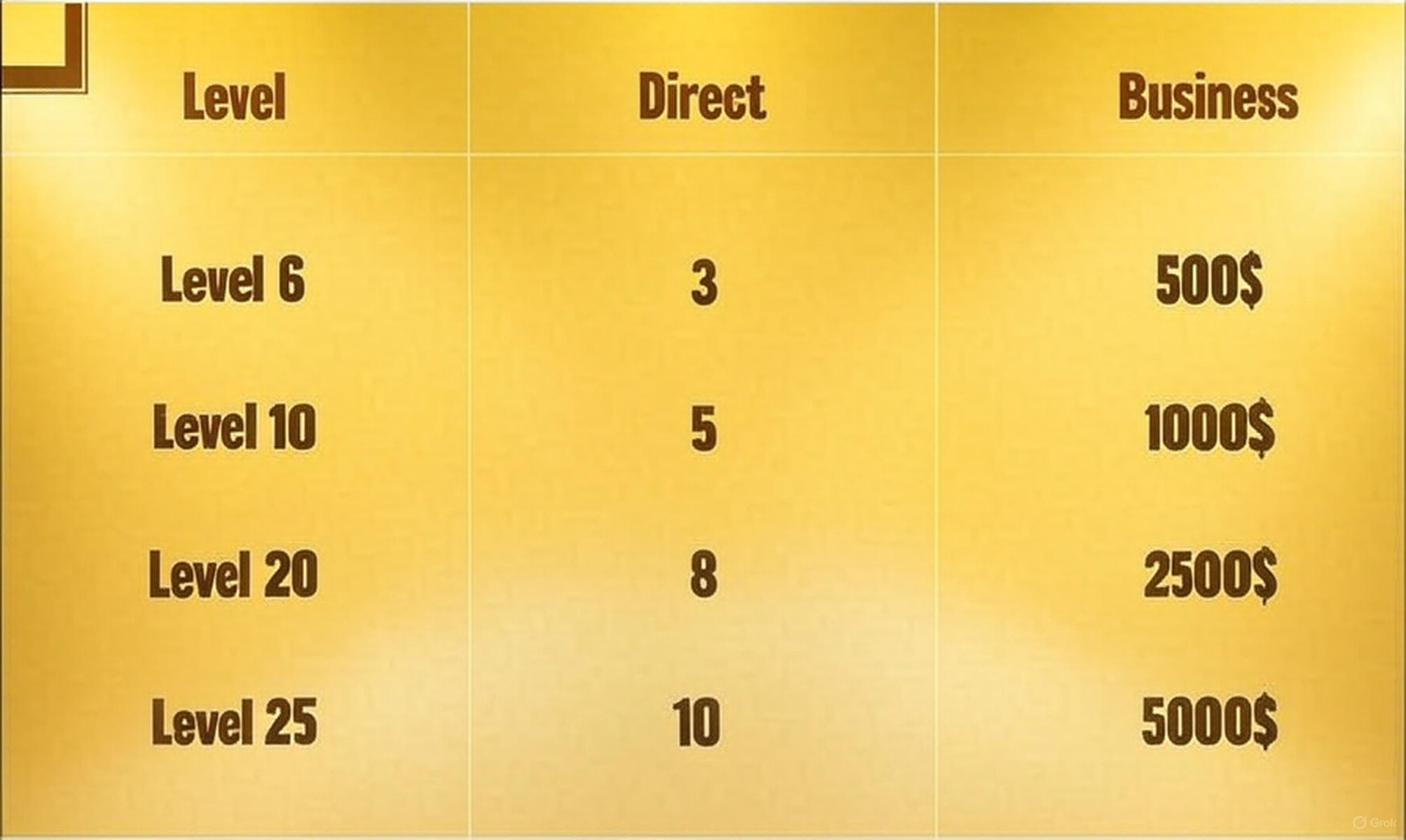 level opening chart